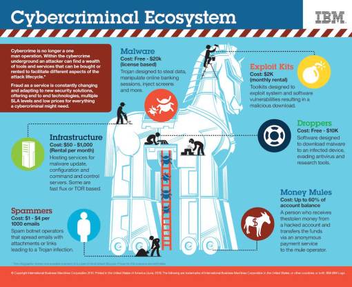 Cybercrime-Ecosystem-Infographic